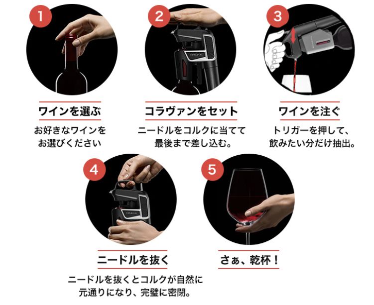 コラヴァン使い方