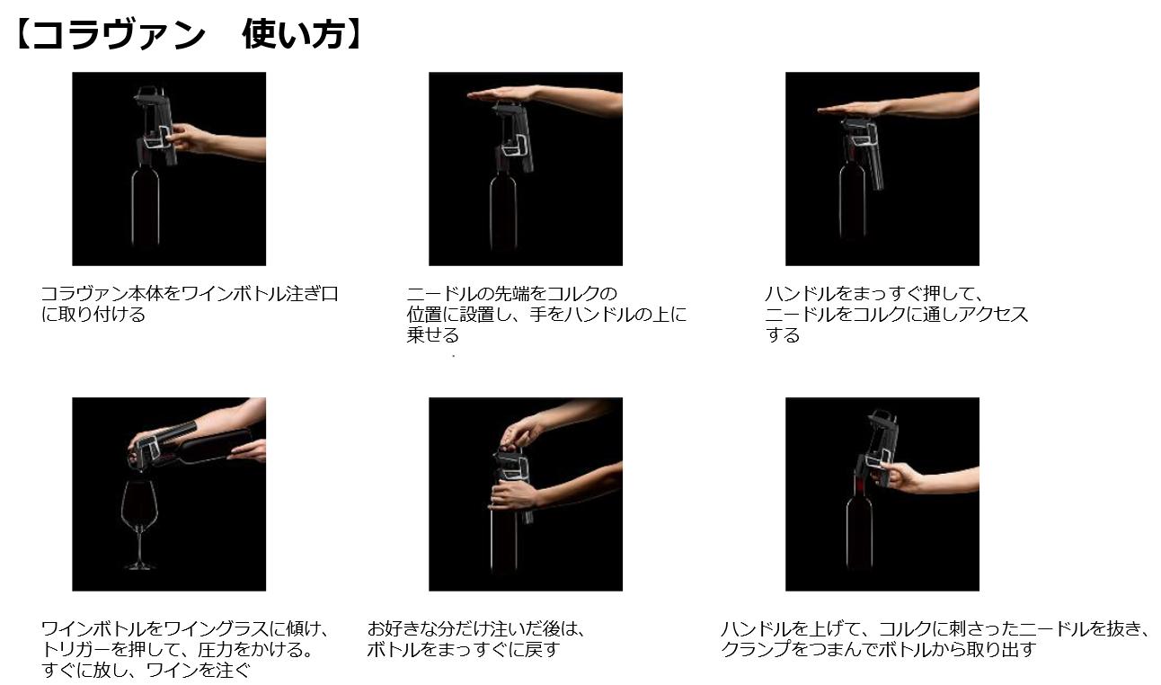 コランヴァン使い方