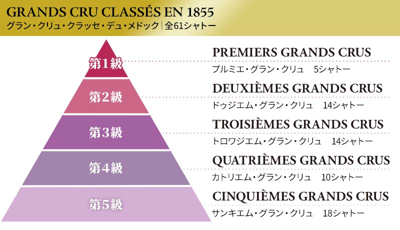 メドック格付け