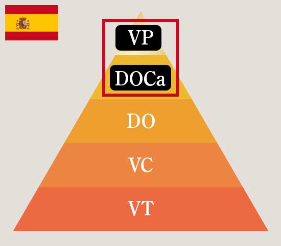 格付けピラミッド参考画像