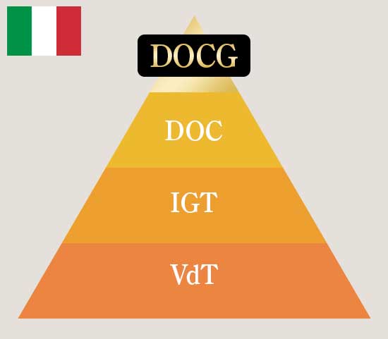 格付けピラミッド参考画像
