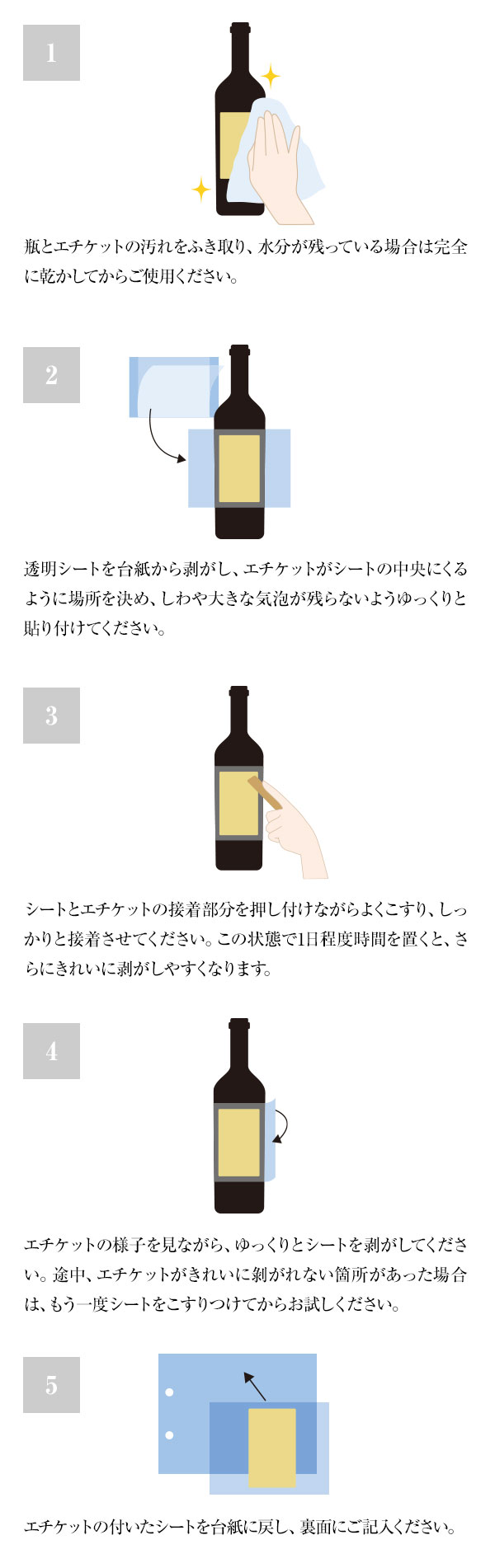 詳しい使い方